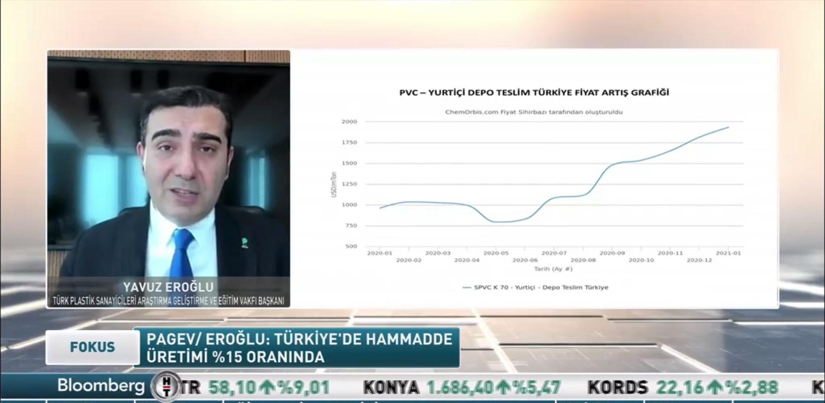 Gıda enflasyonunda plastik ambalaj riski